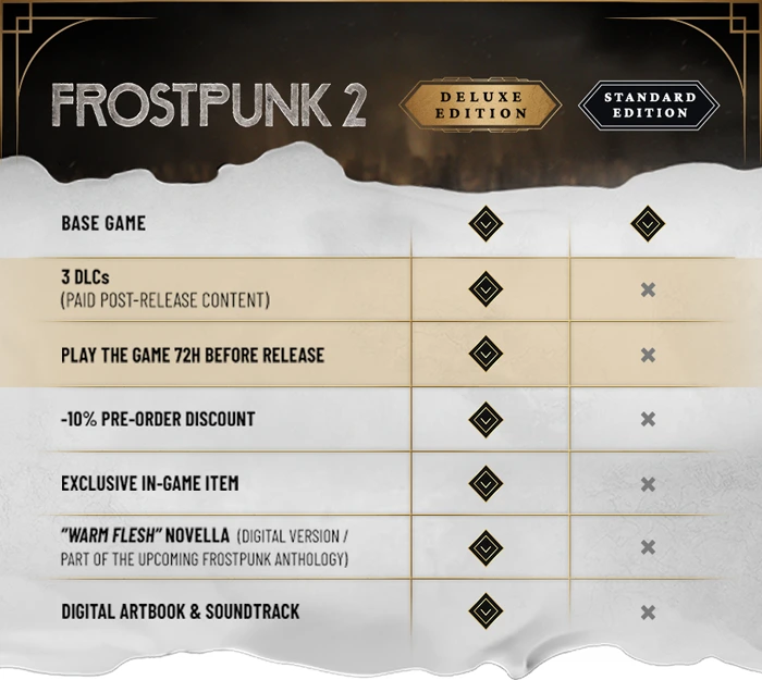Vyšla strategie Frostpunk 2, jaké jsou recenze?