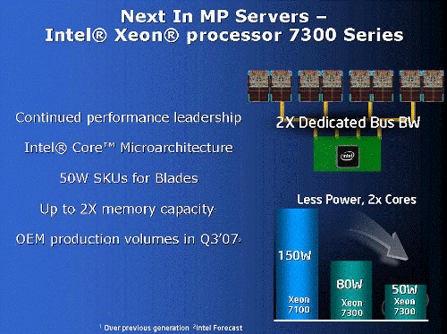 Intel kompilátor a SW proti HW prefetchingu AMD