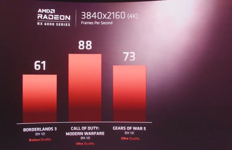 AMD představuje Ryzen 5000, sledujte s námi