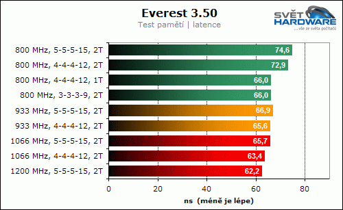 A-Data Vitesta Extreme Edition 1200+ (2x 512 MB)