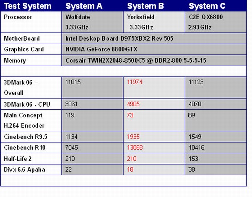Výkonnostní a cenová válka mezi AMD a Intelem pokračuje