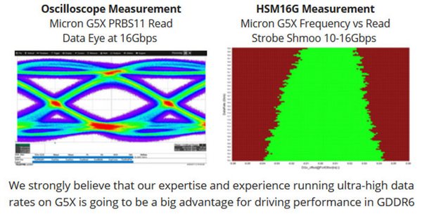 Micron již otestoval své 16Gb/s paměti GDDR5X