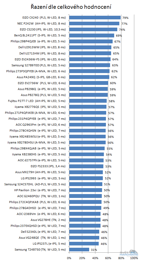 Hledáme ideální LCD monitor