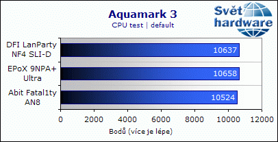 EPoX 9NPA+ Ultra - dobrý overclocking ale horší zvuk