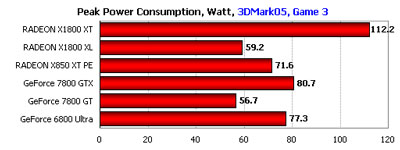 Výkon 31 grafických karet, část III. - high-end a SLI
