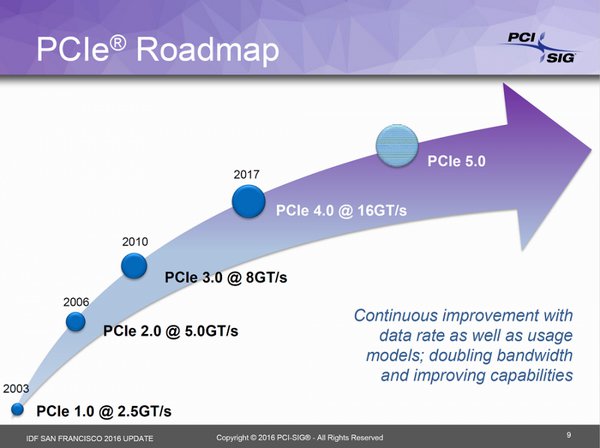 PCI Express 4.0 dorazí příští rok, chystá se verze 5.0