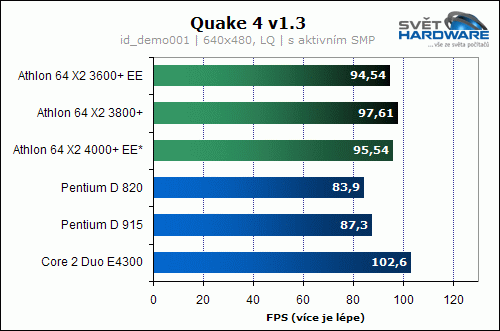 Souboj levných dvoujader - spotřeba pod drobnohledem