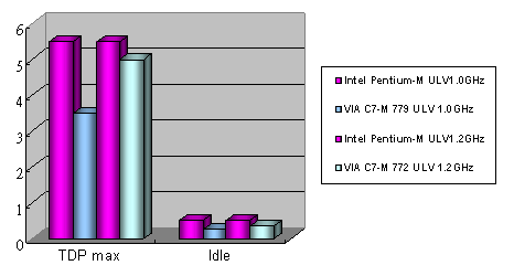 MSI Axis 700 Lite: výkon za watt promlouvá
