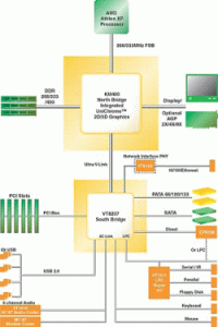 FIC K7M-400: S3 UniChrome pod palbou