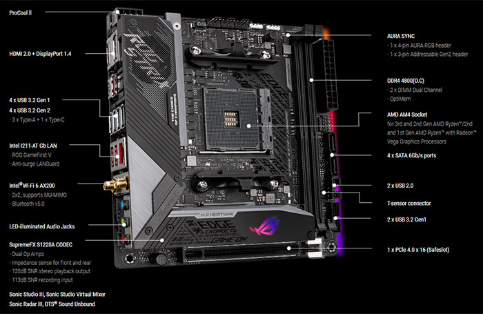 Asus si připravil párek desek ROG X570 formátu Mini ITX a DTX