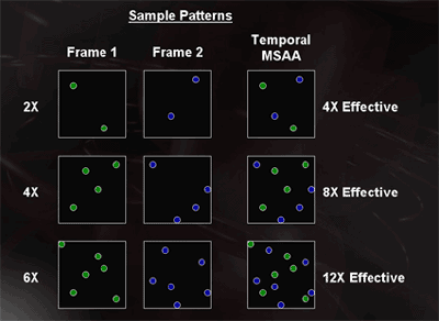 ATi Radeon X800 - grafická (r)evoluce
