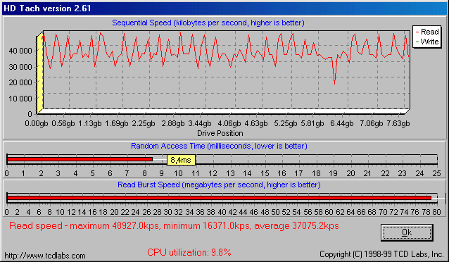 Výkonové RAID pole typu 0 na ATA/133