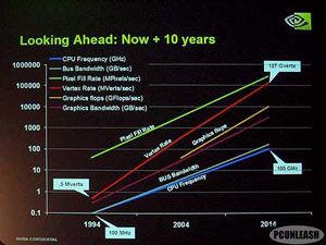 Grafické karty nVidia na 65nm procesu