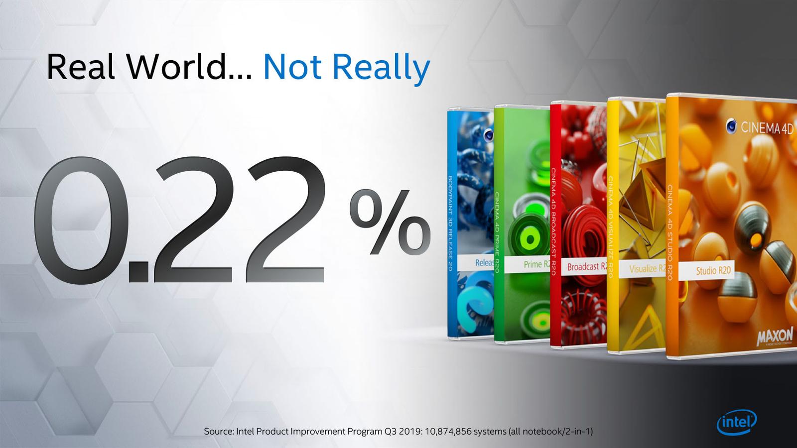 Intel se opět srovnával s AMD a vysloužil si kritiku