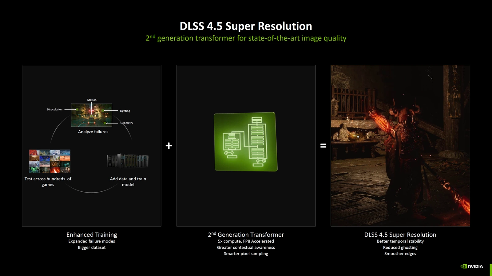 Nvidia DLSS 4.5