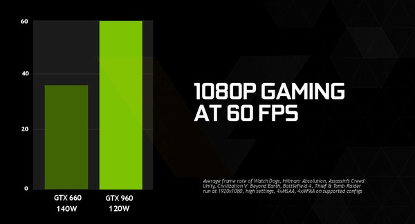 GeForce GTX 960 "overclockerův sen" přijde příští týden