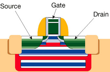 Výrobní technologie čipů: historie a současnost