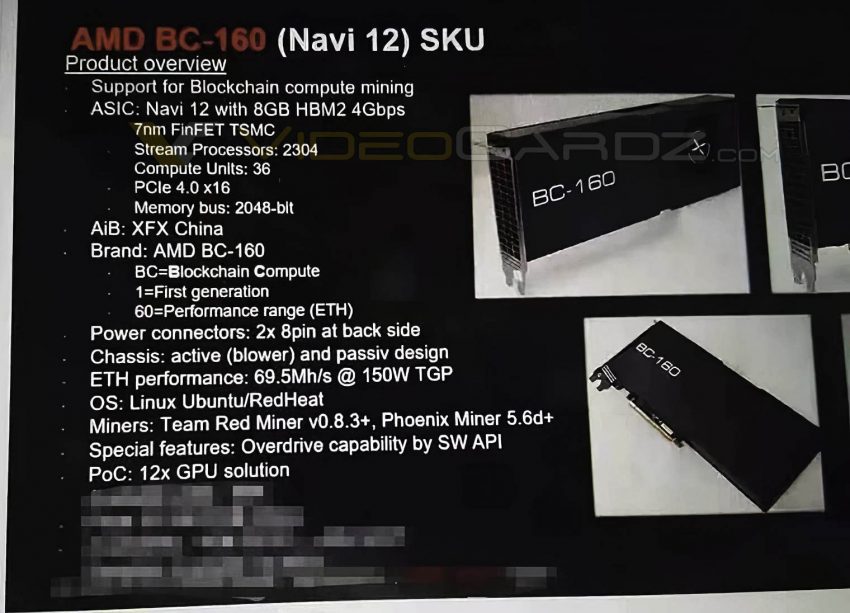 XFX BC-160 s AMD Navi 12 a HBM 2: těžební karta s výkonem až 72 MH/s