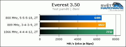 Corsair Twin2X2048-6400C3 (2x 1024 MB)