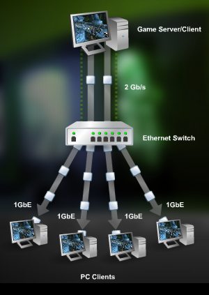 Rodina čipových sad nForce5