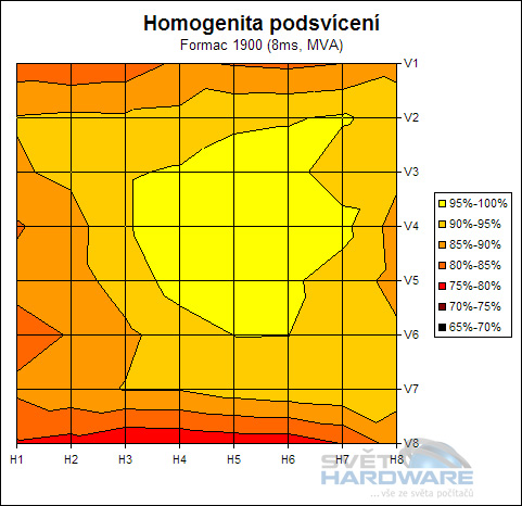 Formac Gallery 1900 - LCD nejen do galerie