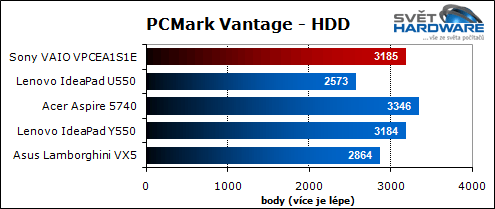 Sony VAIO VPCEA1S1E/W: malý i výkonný