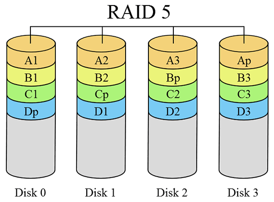 Chraňte svá cenná data