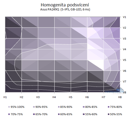 Asus PA249Q: parádní 24" s 16:10