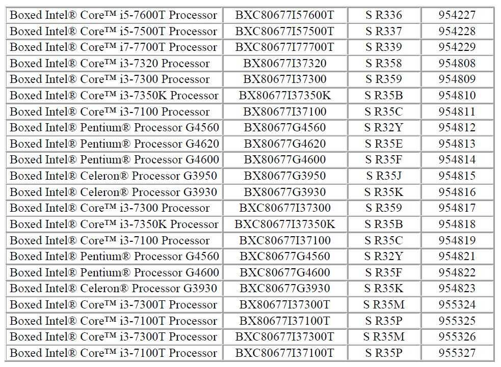 Intel přestane vyrábět téměř celou 7. generaci Core i Xeony s Omni Path