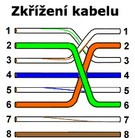 Jak zapojíme síť - 2. část: metalické sítě, zapojení a postupy