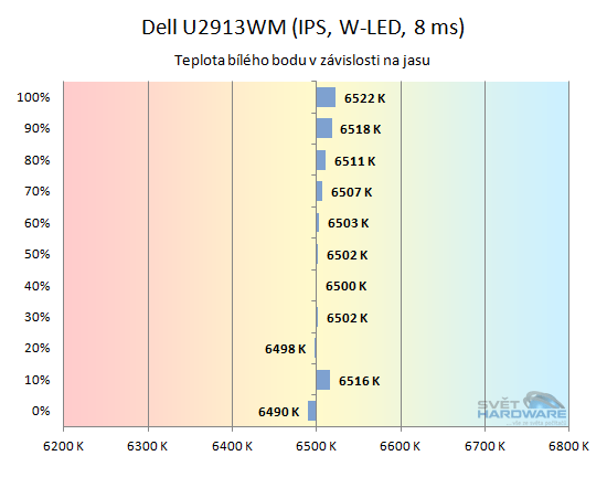 Dell U2913WM: král na poli 21:9