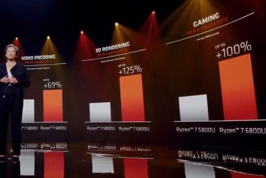 AMD se chlubilo výkonem 28W Ryzenu 6800U, jenomže proti 15W modelu