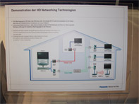 IFA 2005 - Světová výstava spotřební elektroniky (2. část)