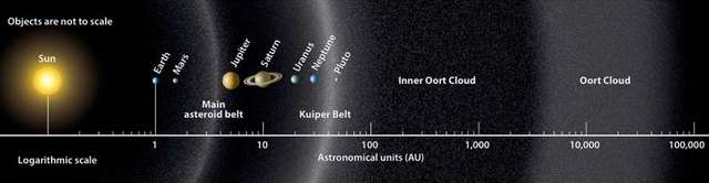 Je na čase změnit jednotky používané v astronomii?