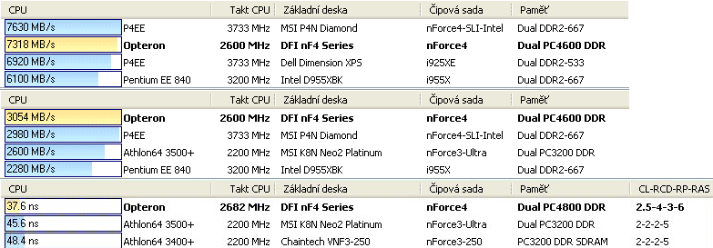 G.Skill, F1-4400DSU2-1GBFC, 1GB (DUAL 2x512)
