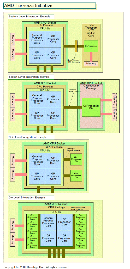 SRC oznamuje podporu pro AMD Torrenzu