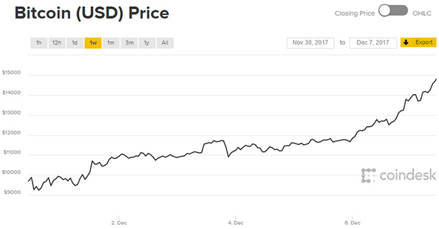 Valve zrušil možnost platit na Steamu Bitcoiny