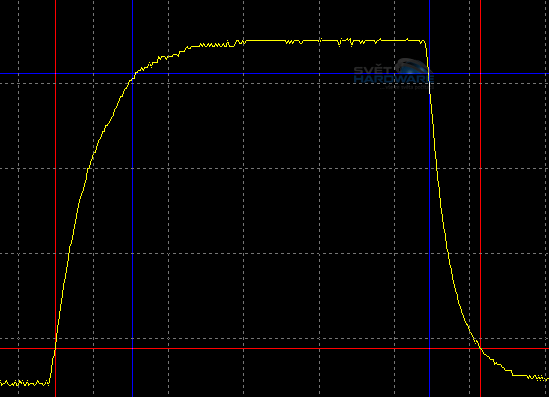 iiyama XB2374HDS: všestranné e-IPS?