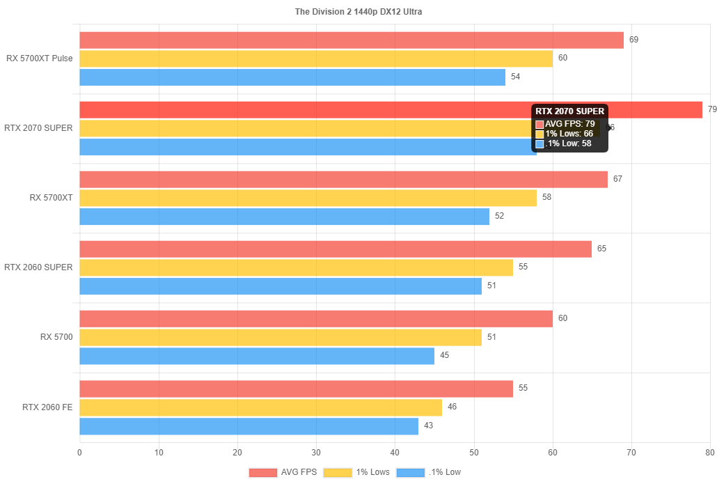 Sapphire Pulse RX 5700 XT v testu: jak si vedou nereferenční karty?