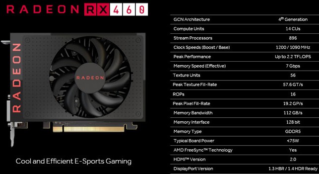 Oficiální specifikace RX 470 a RX 460 jsou na světě