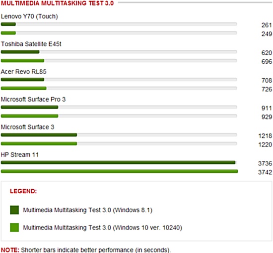 Windows 10: zajímavosti v Den D