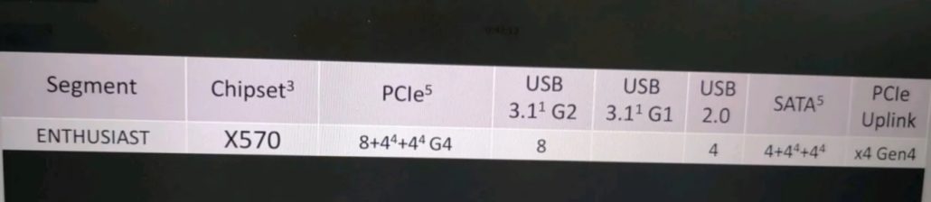 AMD Ryzen 3000: o 15% vyšší IPC a takt až 4,5 GHz?