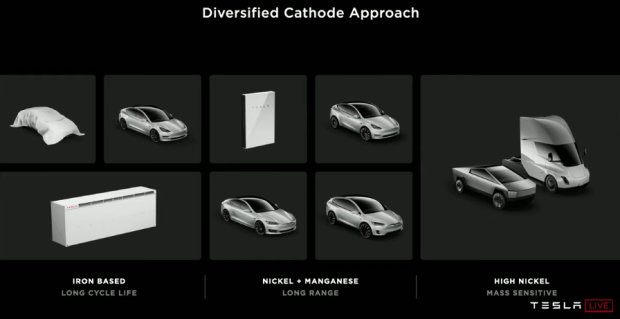 Tesla Battery Day: akumulátory o 56 % levnější a bez kobaltu