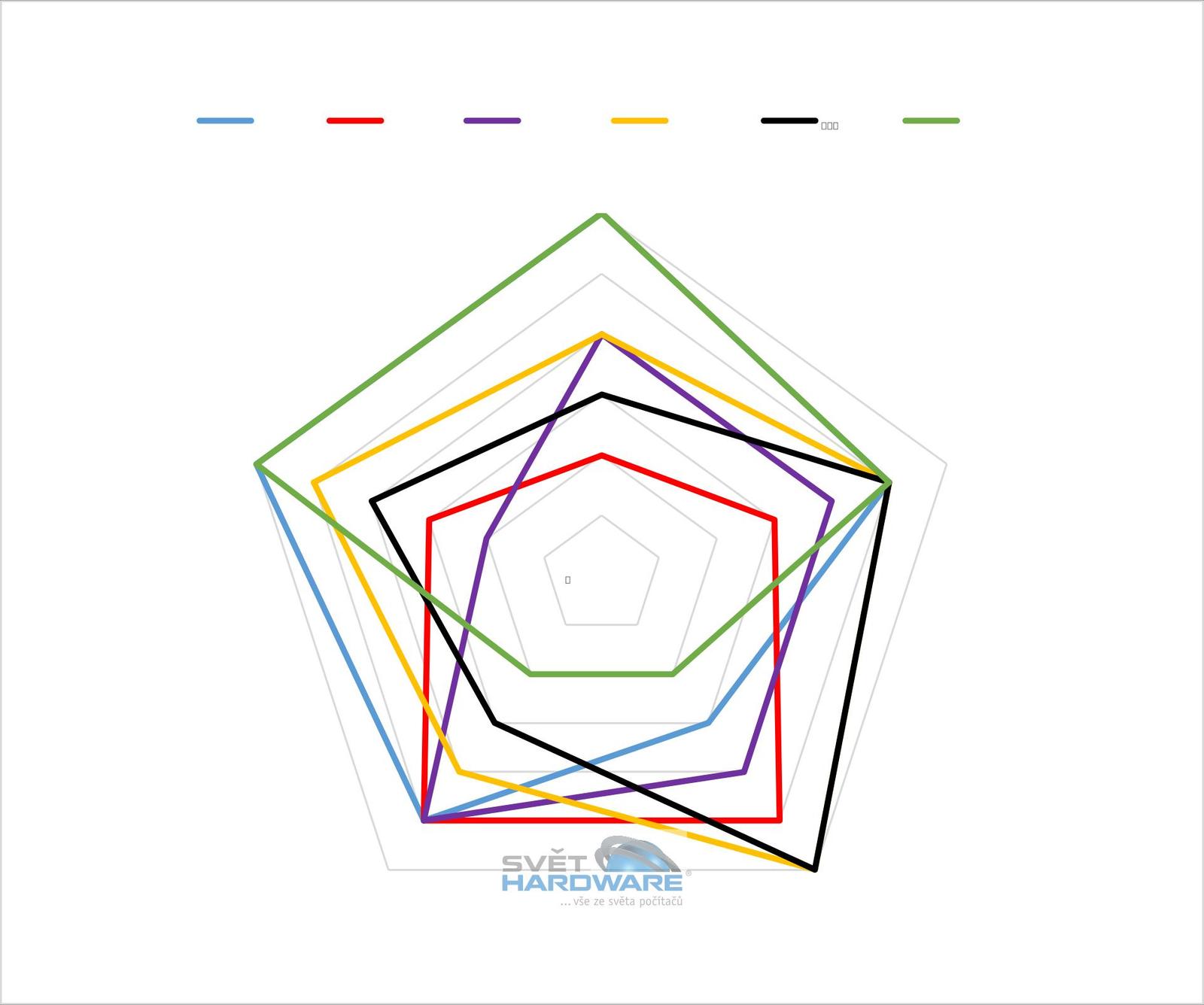 Není Li-Ion jako Li-Ion: co má společného baterka v telefonu a elektromobilu?