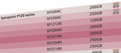 Samsung uvádí nové disky řady SpinPoint P120