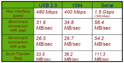 Megatest 250GB disků: 1. část