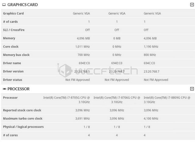 Kaby Lake-G: specifikace a benchmarky procesorů Core s Radeony