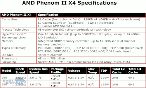 Víme na čem se bude testovat AMD Phenom II