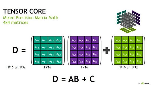 AMD rozšiřuje dostupnost procesorů EPYC a podporu Tensor Flow