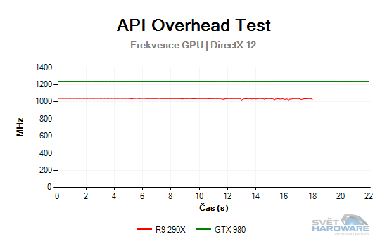 3DMark: testujeme výkon DirectX 12